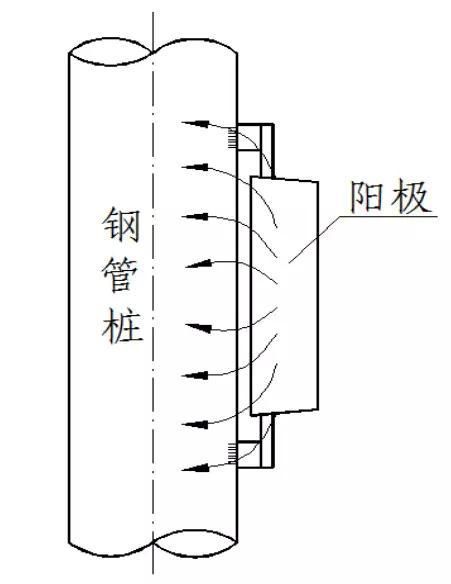 金屬為什么腐蝕？